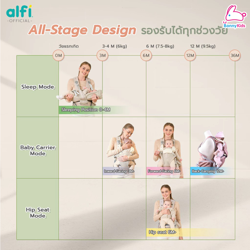 Alfi (อัลฟี่) เป้อุ้มเด็ก มัลติฟังก์ชัน Lulu-4 (Air Mesh) & (Air Mesh PRO+) ผ้าน้ำลายออแกนิค 100% (สำหรับเด็กแรกเกิด-3ปี)