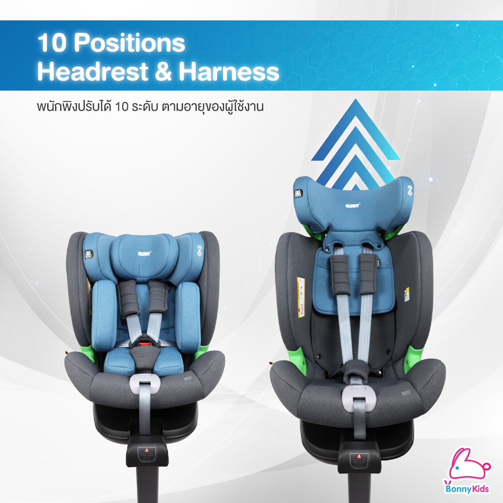 Glowy (โกลวี่) GLOWY i-SETA Carseat คาร์ซีทหมุนได้ 360° ติดตั้งแบบ ISOFIX สำหรับเด็กแรกเกิด – 12 ขวบ