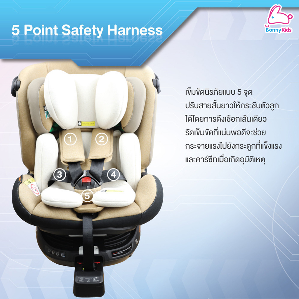 Glowy (โกลวี่) GLOWY i-Orbitta Carseat คาร์ซีทมาตรฐานความปลอดภัยใหม่ล่าสุดของยุโรป i-Size สำหรับเด็กที่มีส่วนสูง 40-125 cm.