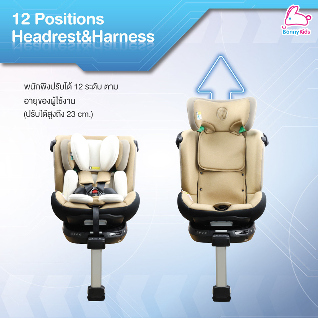 Glowy (โกลวี่) GLOWY i-Orbitta Carseat คาร์ซีทมาตรฐานความปลอดภัยใหม่ล่าสุดของยุโรป i-Size สำหรับเด็กที่มีส่วนสูง 40-125 cm.