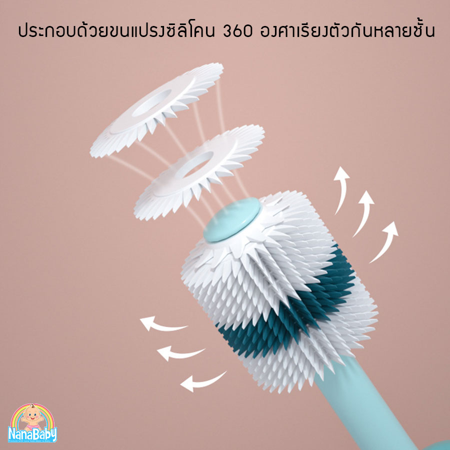 แปรงสีฟันเด็กเล็ก 1-6 ปี แปรงเด็กหัดแปรงฟัน ขนแปรงซิลิโคน 360 องศา มาตรฐาน SGS