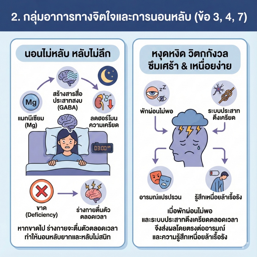 Infographic อาการนอนไม่หลับ หงุดหงิด วิตกกังวล