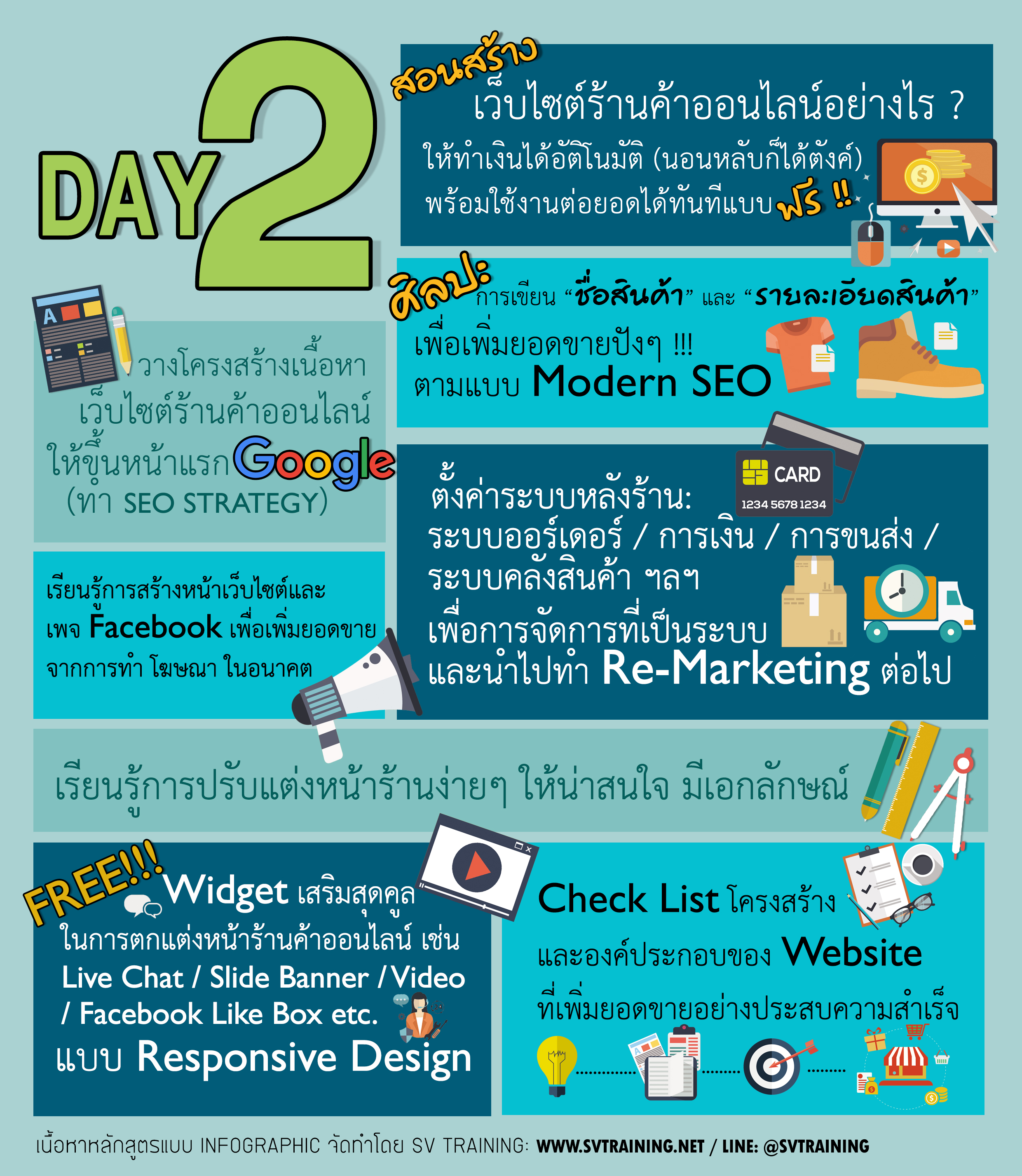 เรียนการทำ SEO ให้ขึ้นอันดับแบบ Moder SEO สายขาว