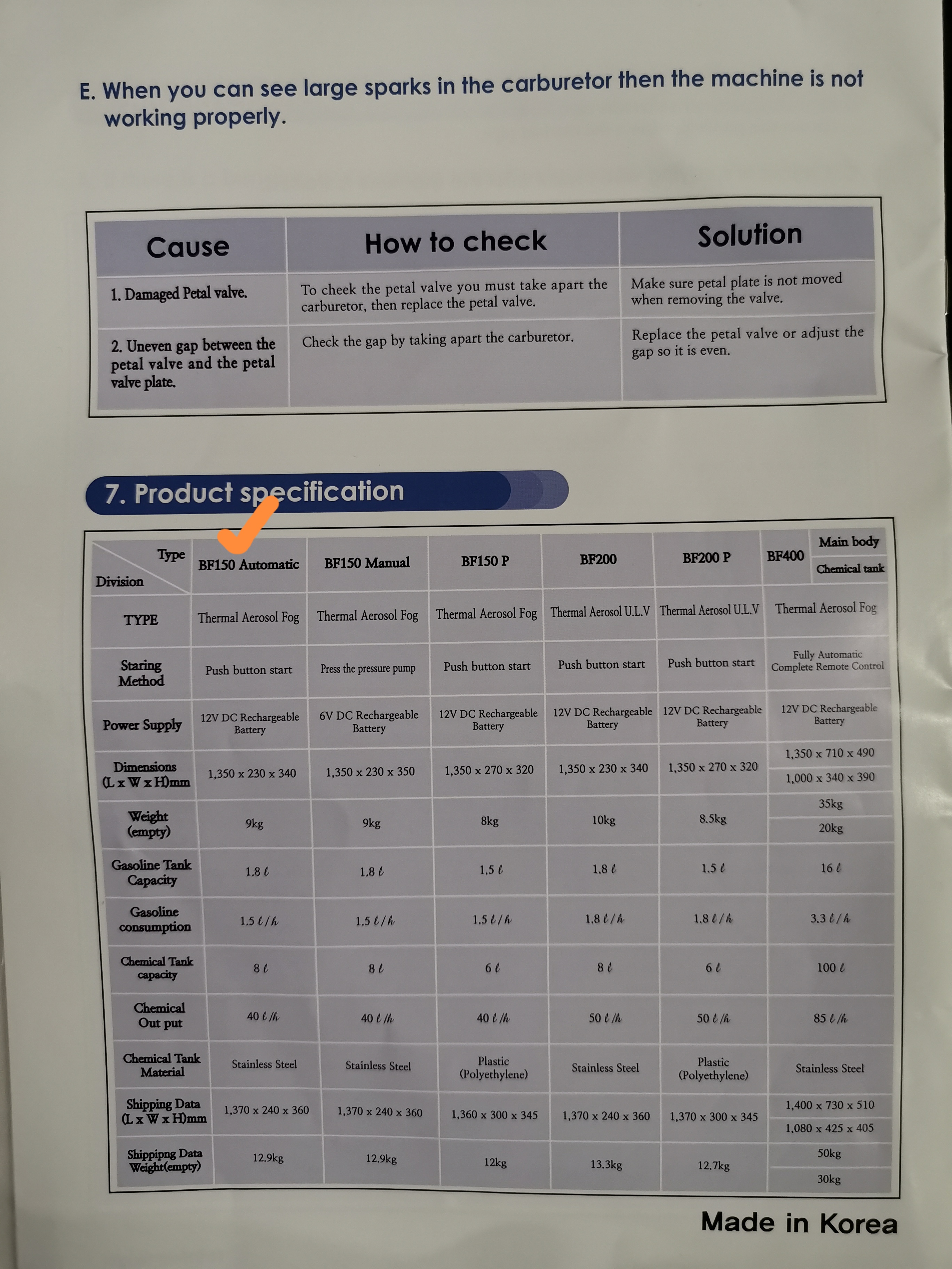 เครื่องพ่นควันกำจัดยุงและแมลง ขนาดใหญ่ นำเข้าตรงจากเกาหลี พร้อมส่ง BF-150