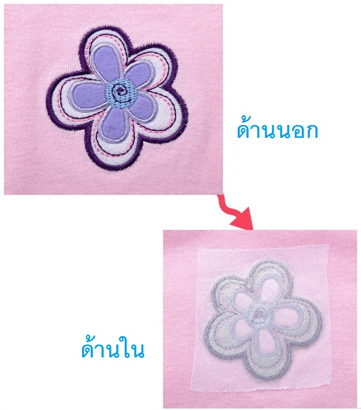 ชุดบอดี้สูทเด็กหญิง แขนสั้น วัย 0-3/3-6/6-9/9-12/12-18 เดือน คละลาย