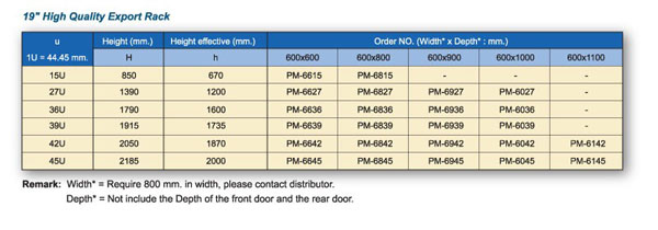 PM-6815ตู้19" HIGH QUALITY EXPORT RACK 15U (60x80 cm.)สูง 85 cm.