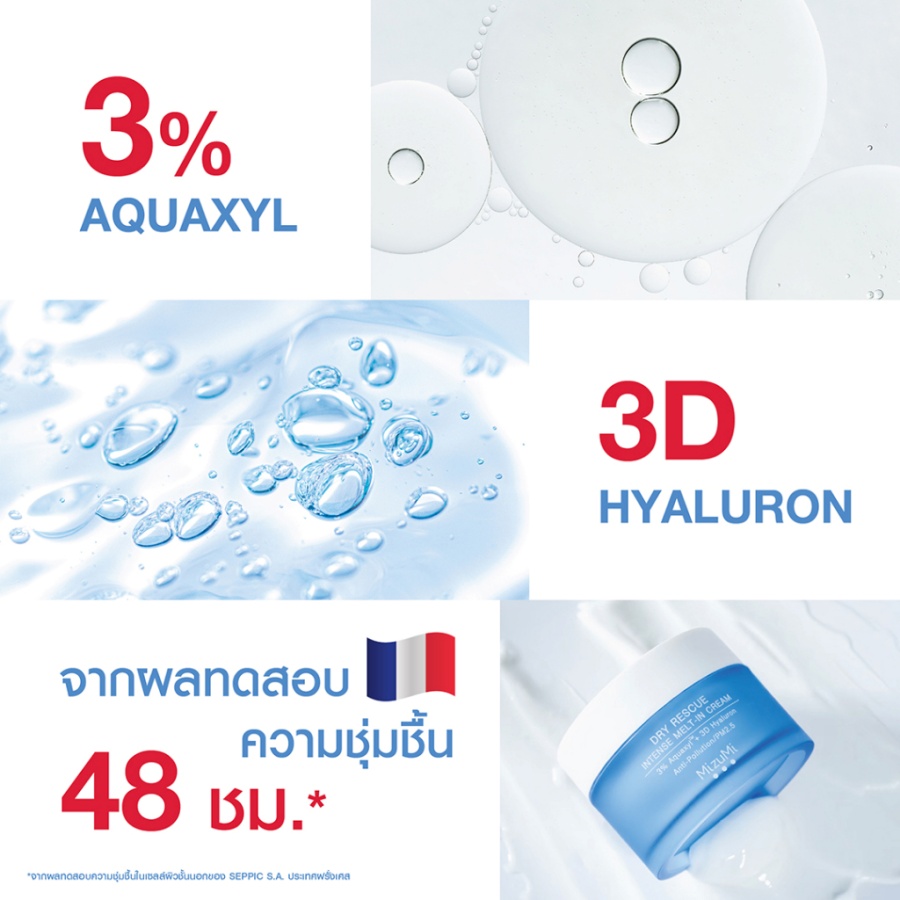 ส่วนผสมสำคัญ MizuMi Dry Rescue ทั้ง Aquaxyl 3% และ 3D Hyaluron