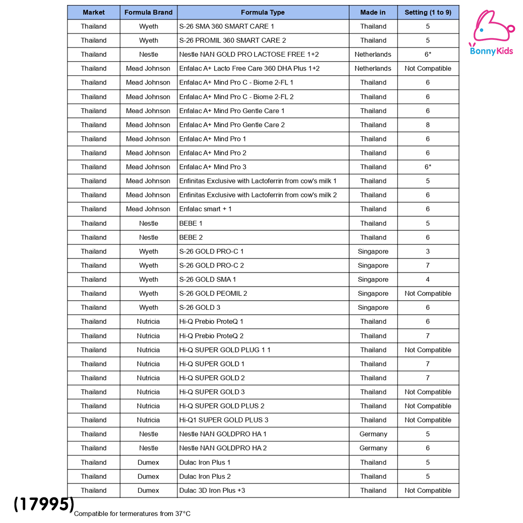 (17995) BEABA (เบียบา) Milkeo® Plus Automatic Bottle Maker เครื่องชงนมอัตโนมัติ