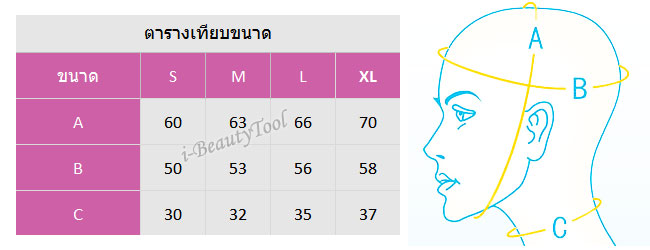 มาส์กหน้าเรียว หน้ากากยกกระชับใบหน้า เข็มขัดรัดหน้า