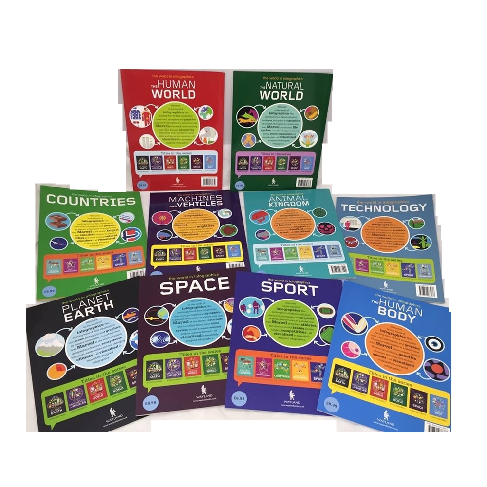 Wayland : The World in Infographics : 10 Books Collection เชตหนังสือความรู้ รางวัล Blue Peter Book Awards Shortlist