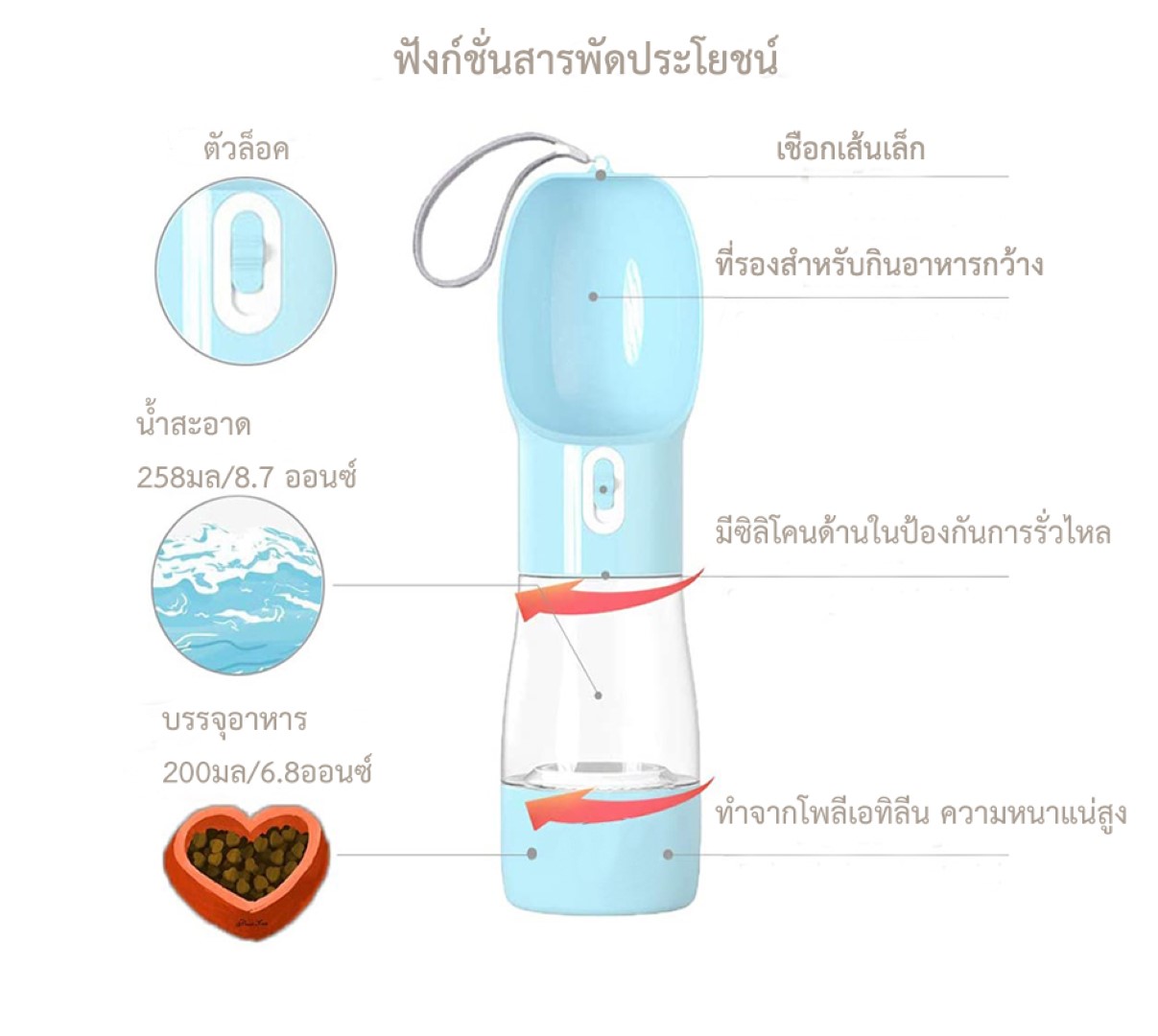 ขวดให้น้ำและอาหารสัตว์เลี้ยง Petsuka สำหรับสุนัขและแมว แบบพกพา 2in1 สีฟ้า