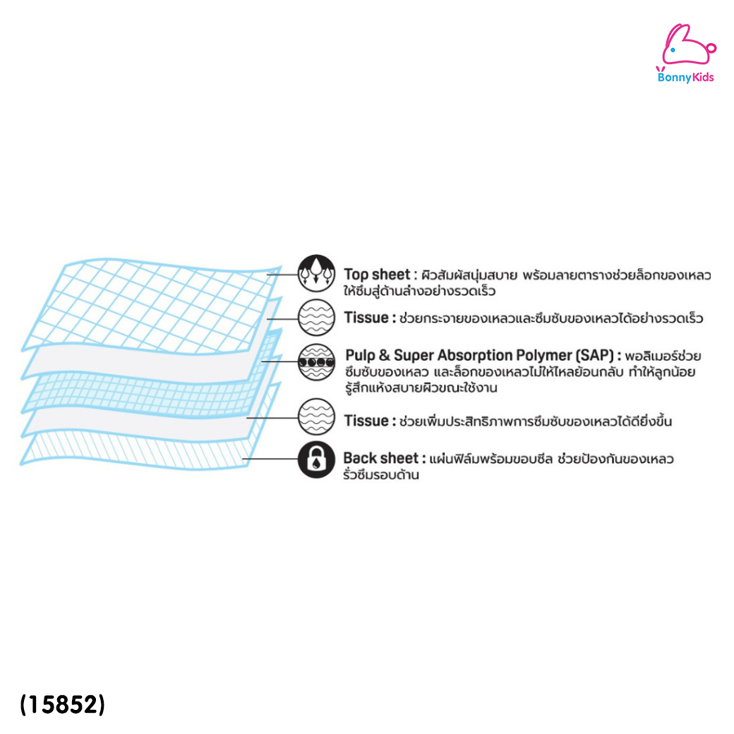 (15852) Pigeon (พีเจ้น) Premium Disposable Baby Pad แผ่นรองเปลี่ยนผ้าอ้อม แผ่นพรีเมี่ยม (แพ็คคุ้ม! 10+1 แผ่น)