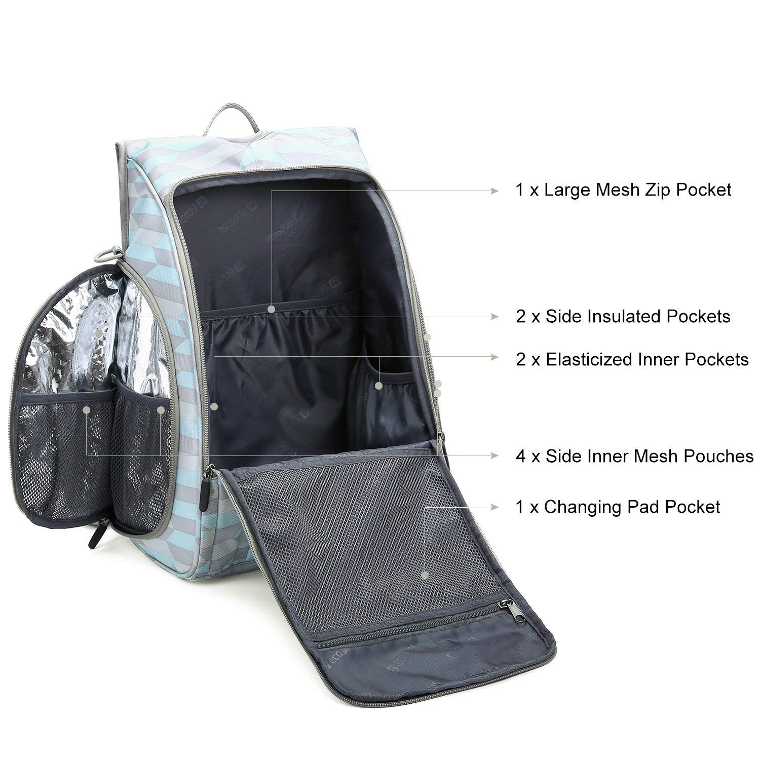 Ecosusi กระเป๋าคุณแม่ กระเป๋าสัมภาระคุณแม่ กระเป๋าแม่ลูกอ่อน แบบเป้ มาพร้อมแผ่นรองเปลี่ยนผ้าอ้อม, สายคล้องรถเข็น, ช่องเก็บความร้อน-เย็น, ช่องใส่ทิชชู่เปียก (Light Blue)