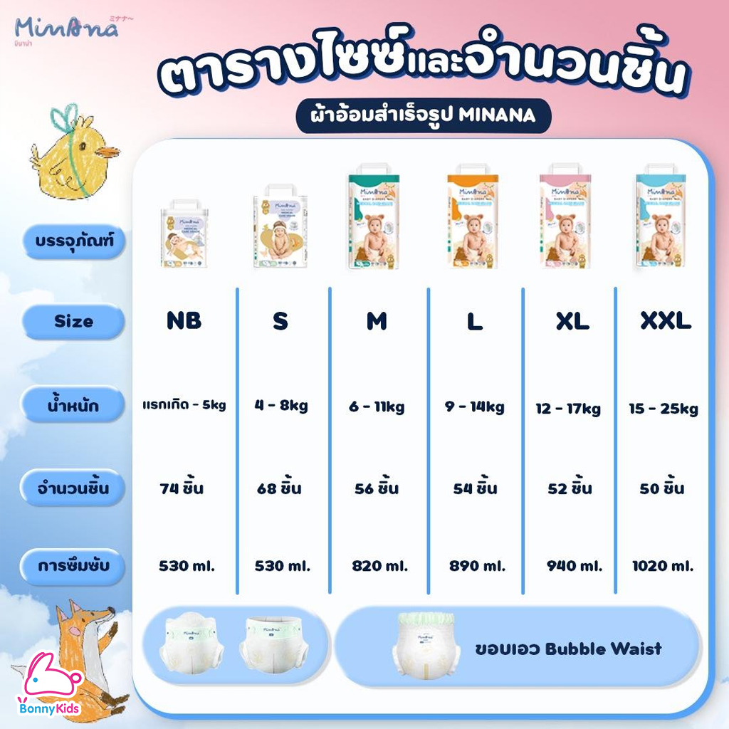 MINANA BABY DIAPERS ผ้าอ้อมสำเร็จรูป ผ้าอ้อมเกรดทางการแพทย์