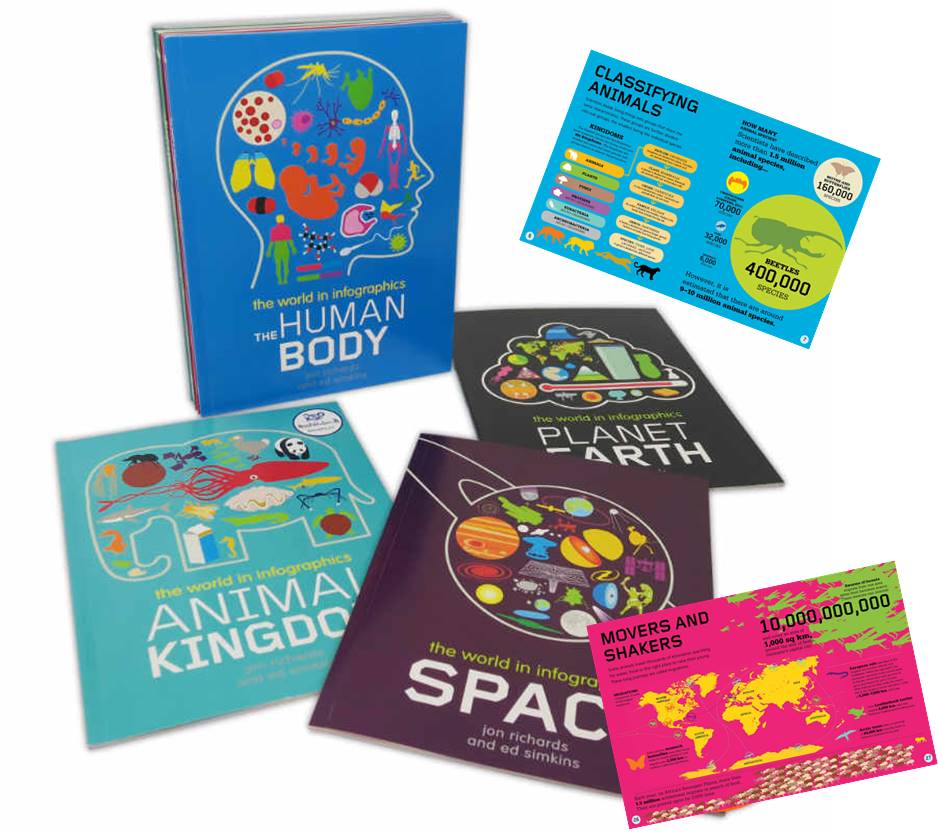 Wayland : The World in Infographics : 10 Books Collection เชตหนังสือความรู้ รางวัล Blue Peter Book Awards Shortlist