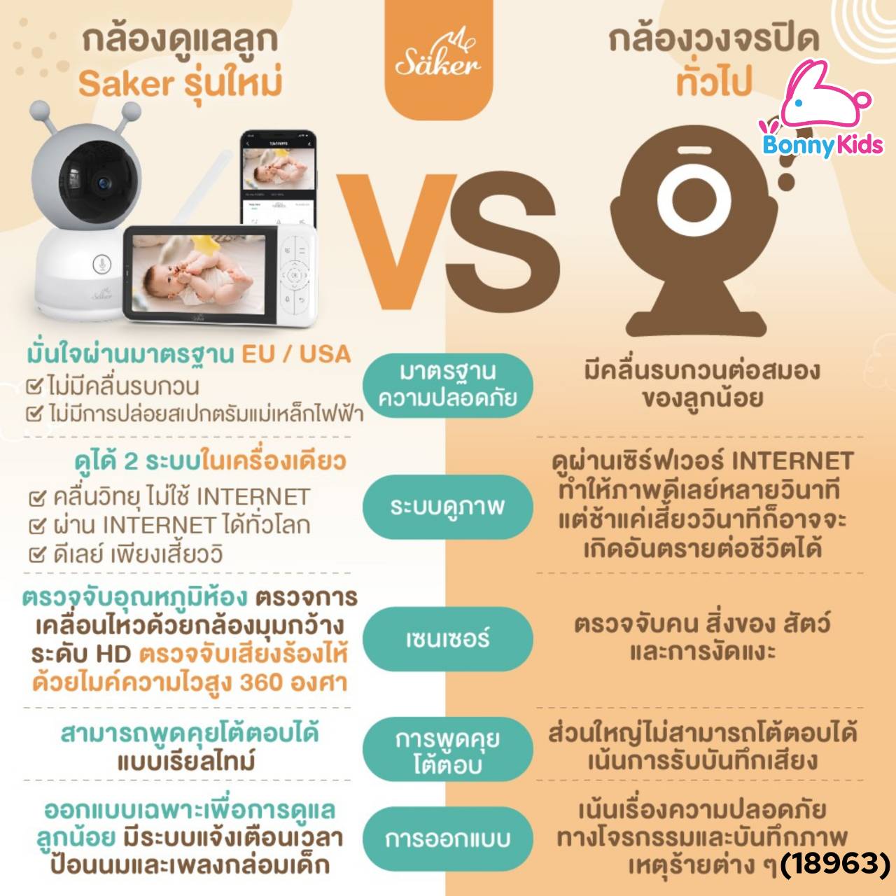 (18963) SAKER-0191 Saker Baby Monitor กล้องดูแลลูกน้อย