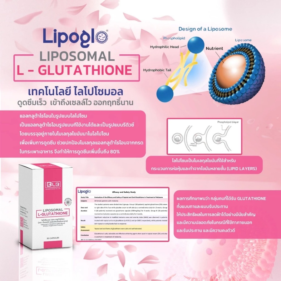 โครงสร้างเทคโนโลยี ไลโปโซมอล