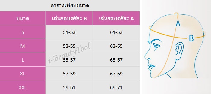 ตารางเทียบขนาด