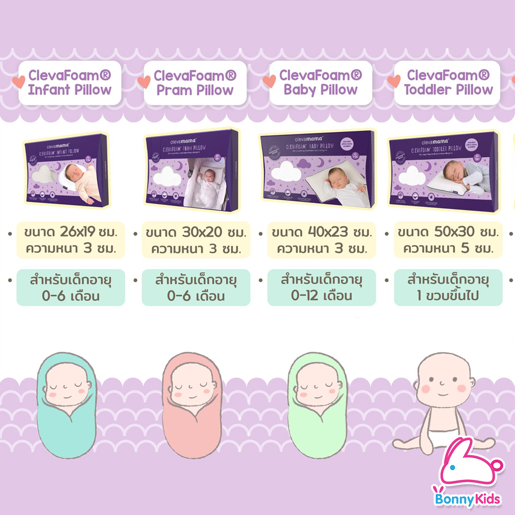 ClevaMama ClevaFoam Pillow หมอนหนุนสำหรับเด็ก 0-12+ (มีขนาดสำหรับเด็กแต่ละช่วงวัย)