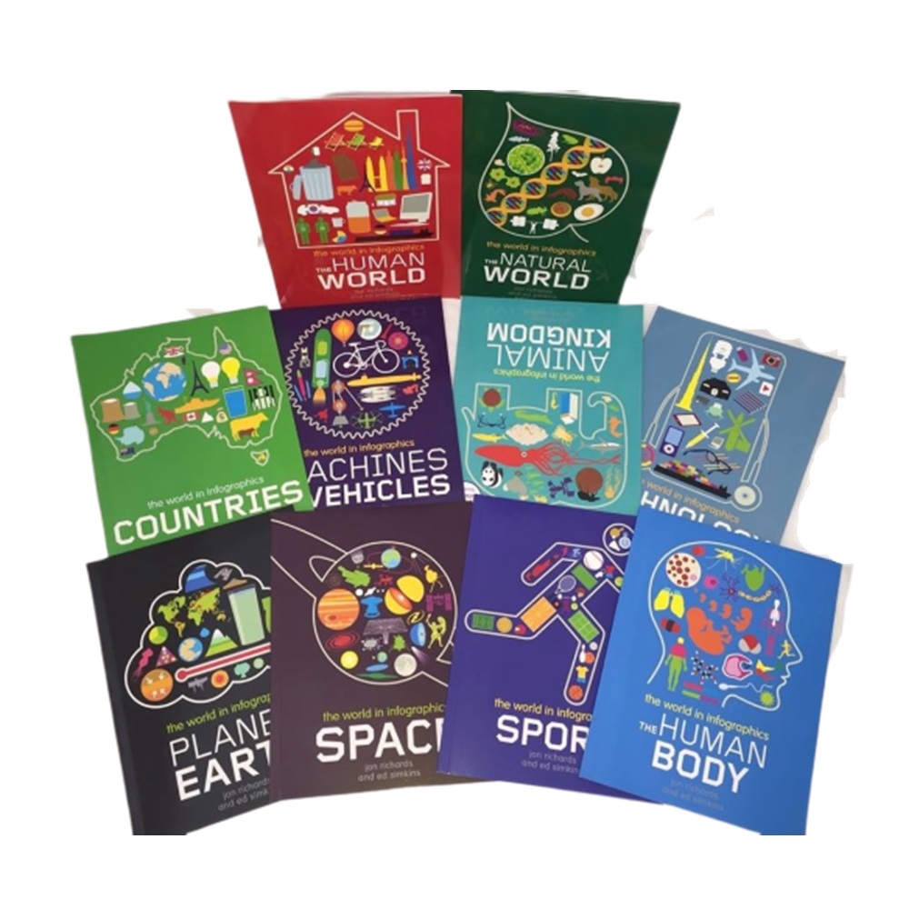 Wayland : The World in Infographics : 10 Books Collection เชตหนังสือความรู้ รางวัล Blue Peter Book Awards Shortlist