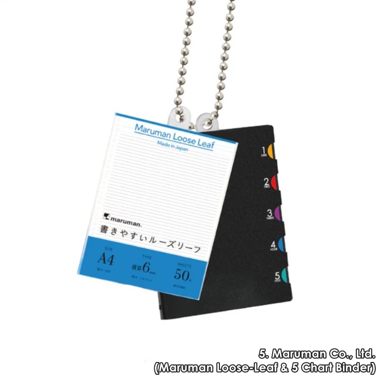 กาชาปองโมเดลเครื่องเขียน Stationery Miniature Mascots 7th Edition