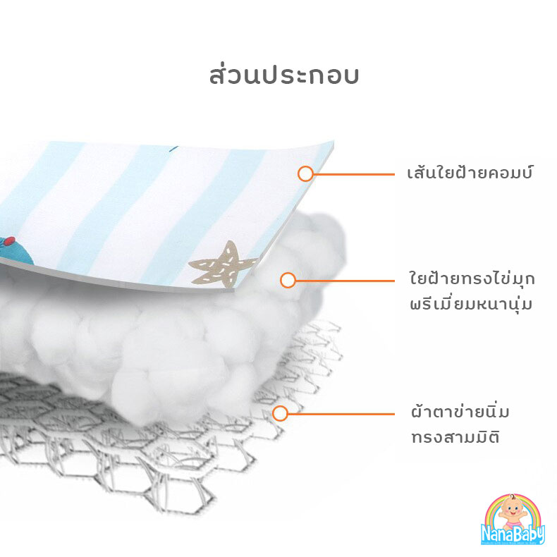 NanaBaby เบาะรองรถเข็นเด็ก เบาะรองคาร์ซีท เบาะรองเก้าอี้ทานข้าวเด็ก Baby Stroller Cushion ผ้านิ่ม หนานุ่ม ระบายอากาศ