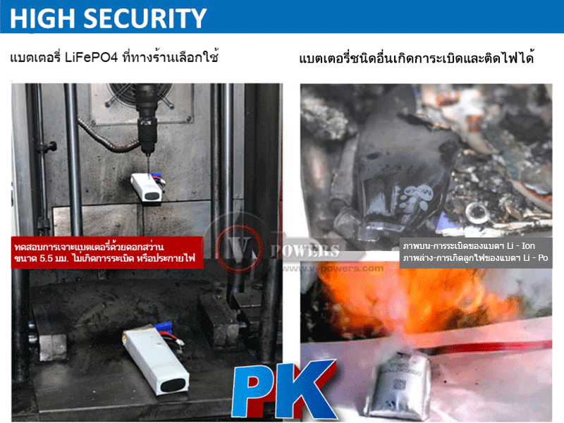 เครื่องจั๊มสตาร์ทรถยนต์ V-Powers ไม่ระเบิด ไม่ติดไฟ