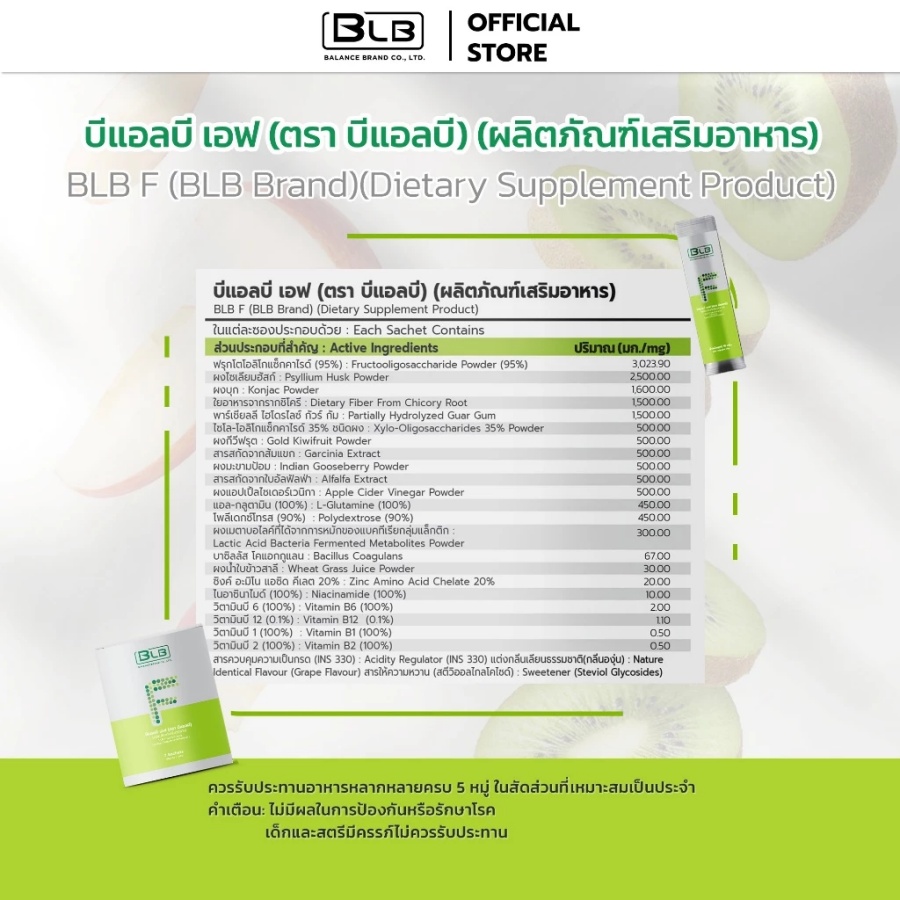 ตารางส่วนประกอบและข้อมูลโภชนาการข้างกล่อง BLB F
