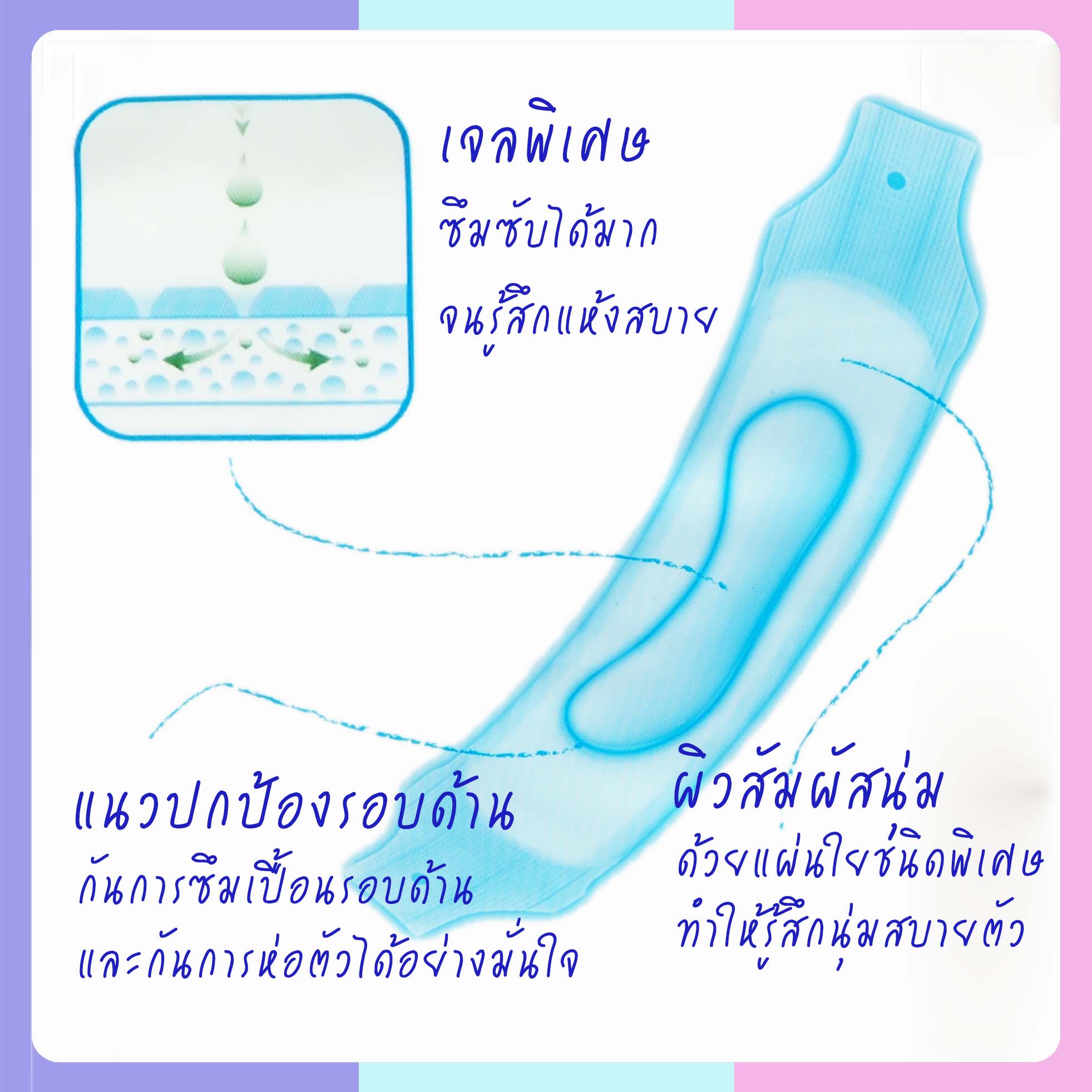 (1241) ผ้าอนามัยแบบห่วง Sanita แผ่นยาวพิเศษ 35 cm สำหรับสตรีหลังคลอด