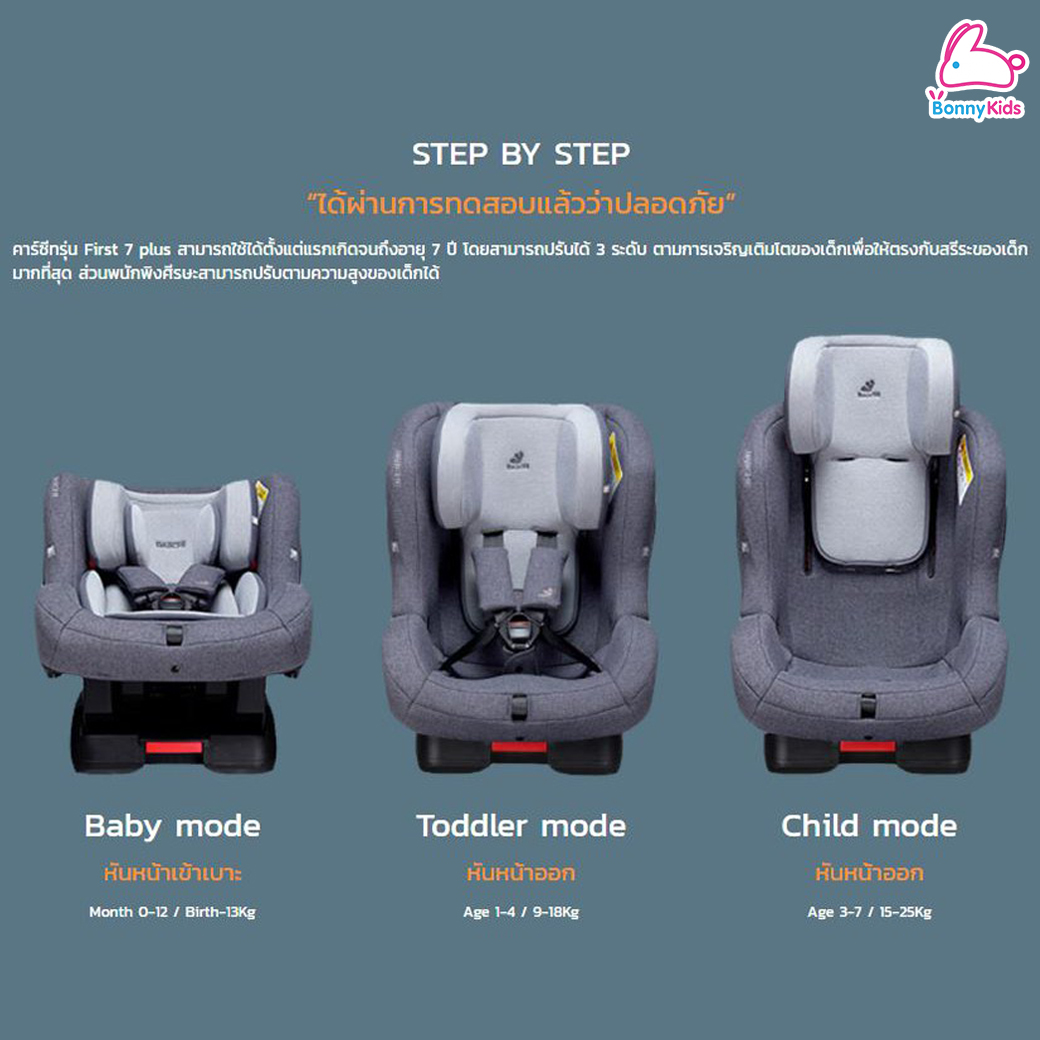 DAIICHI (ไดอิชิ) First7 Plus Car Seat คาร์ซีท ระบบBeltและIsofix เหมาะตั้งแต่เด็กแรกเกิด 0-7 ปี รับน้ำหนักได้ 25 kg.