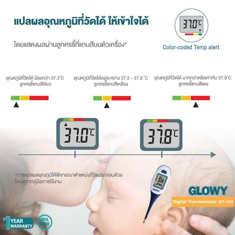 (10025) GLOWY โกลวี่ เทอร์โมมิเตอร์วัดไข้ ดิจิตอล ET-101