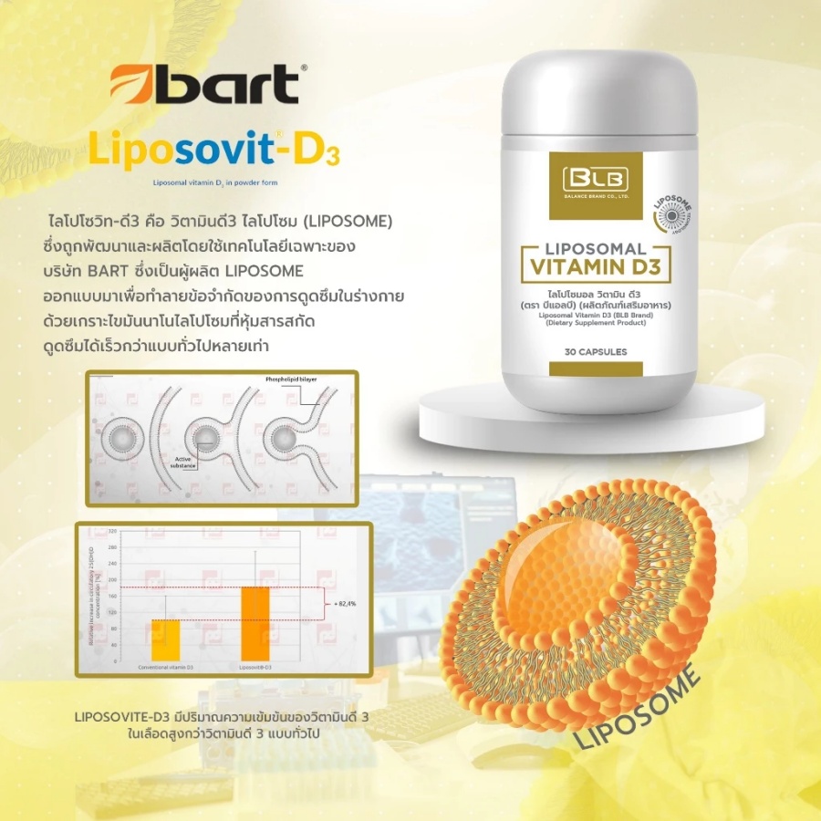 เทคโนโลยี Liposovit-D3 จาก BART