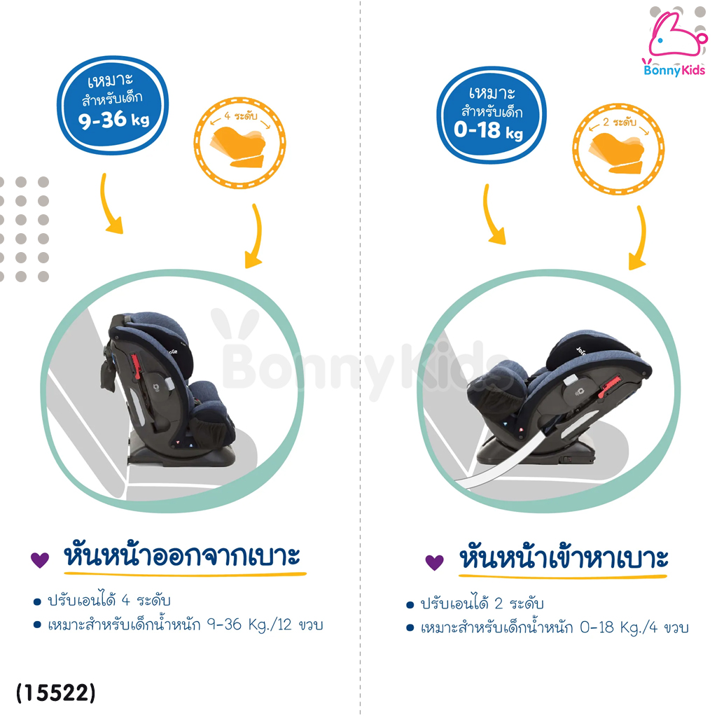 (15522) Joie (โจอี้) คาร์ซีท รุ่น Every Stage FX สำหรับเด็กแรกเกิด - 12 ขวบ ติดตั้งได้ 2 ระบบ