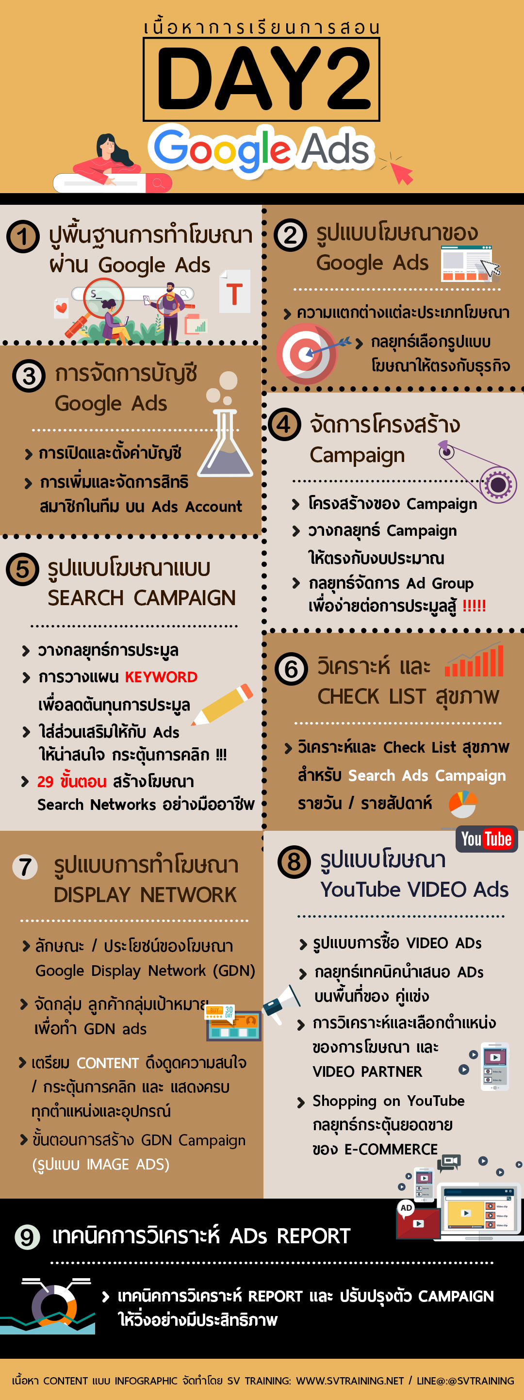 หลักสูตรอบรม Google Ads