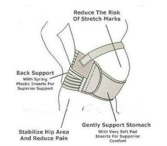 [ส่งฟรี] NanaBaby สเตย์พยุงครรภ์ สายพยุงครรภ์ ที่พยุงครรภ์ ผ้าพยุงครรภ์ Maternity Strong Support Belt (สายคาดชั้นบนถอดออกได้)