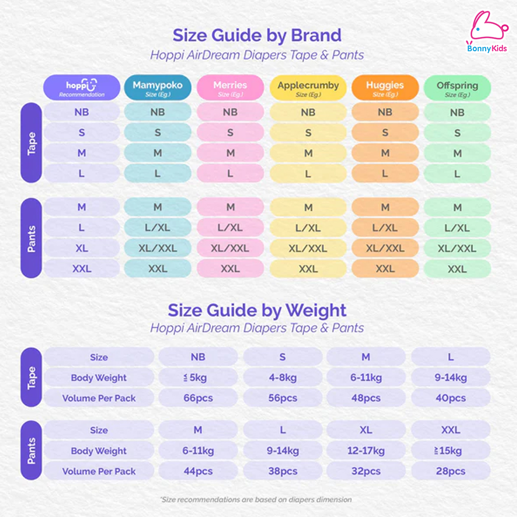 Hoppi (ฮ็อปปี้) AirDream ผ้าอ้อมสำเร็จรูป ผ้าอ้อมเด็กแบบเทปและกางเกง บางเบา นุ่มสบาย ไม่แพ้ บางเฉียบเพียง 2 มม.
