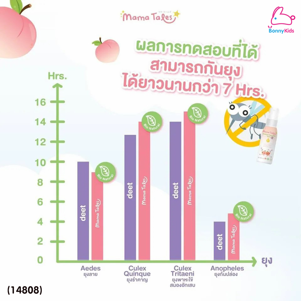 (14808) Mama Tales (มาม่าเทลส์) Mosquito Repellent Spray สเปรย์กันยุงออร์แกนิค กลิ่นลูกพีชญี่ปุ่น (50ml)