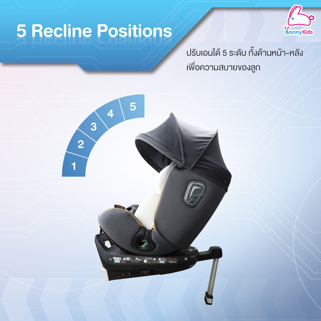 Glowy (โกลวี่) GLOWY i-Orbitta Carseat คาร์ซีทมาตรฐานความปลอดภัยใหม่ล่าสุดของยุโรป i-Size สำหรับเด็กที่มีส่วนสูง 40-125 cm.