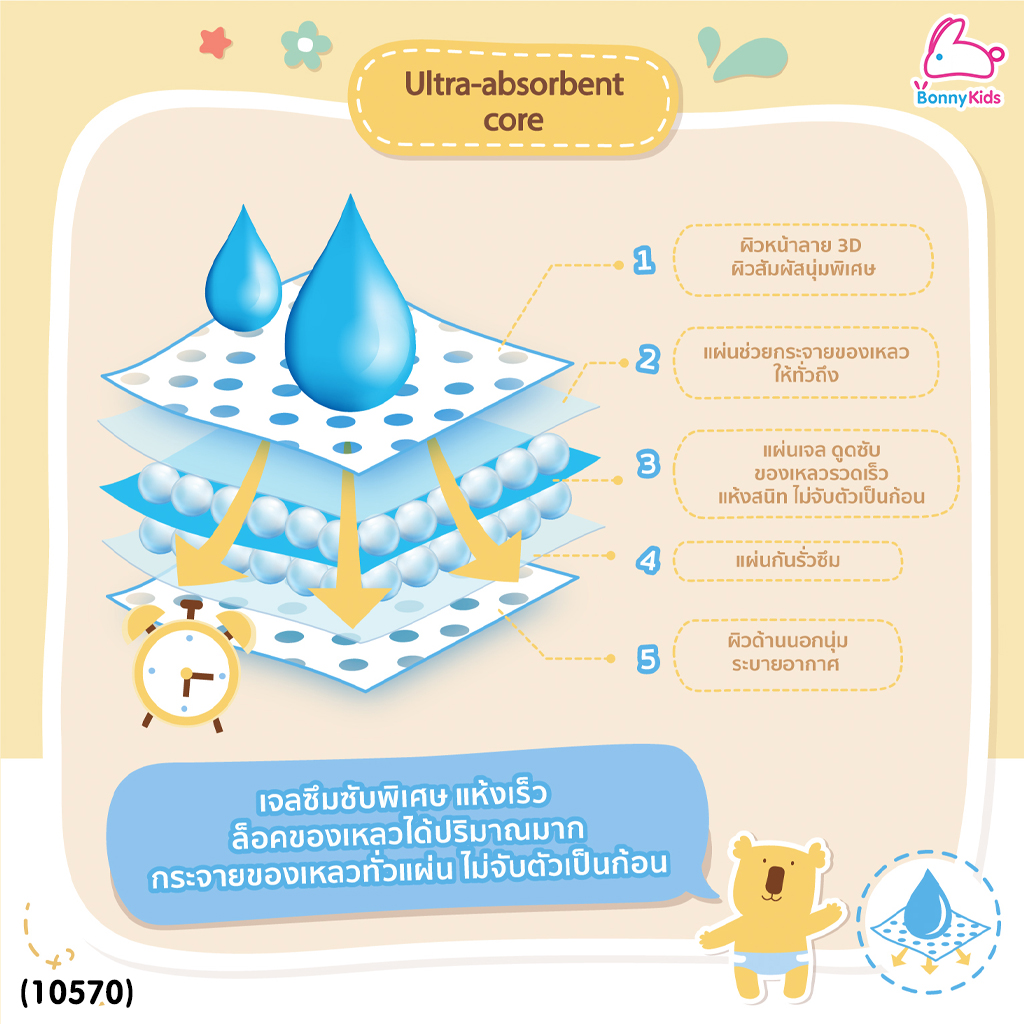 (10570) Baby Moby (เบบี้โมบี้) ผ้าอ้อมสำเร็จรูป ชนิดเทป ไซส์ NewBorn (42 ชิ้น)