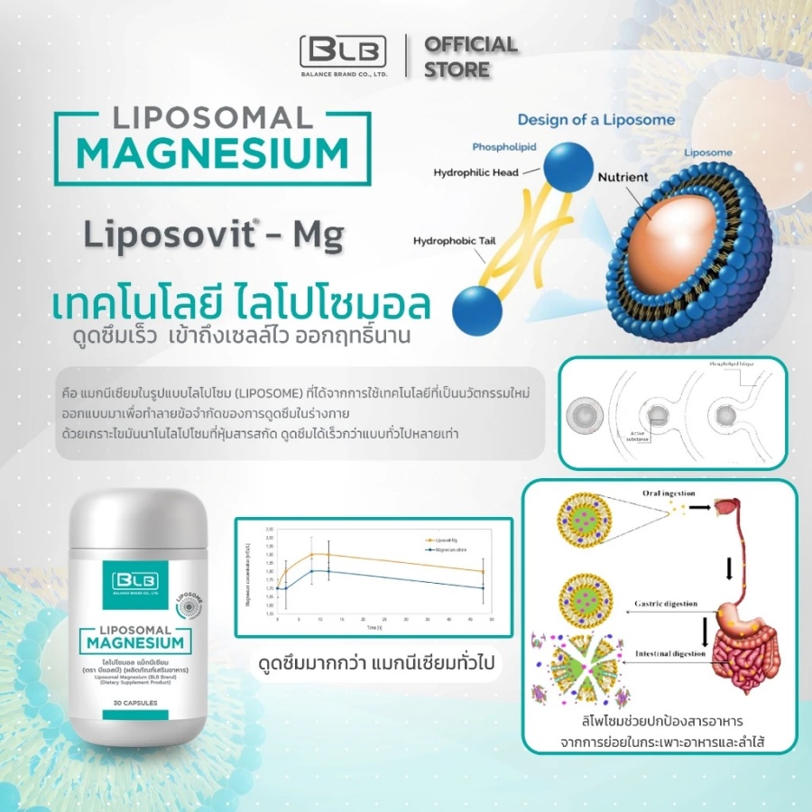 โครงสร้าง Liposomal Technology