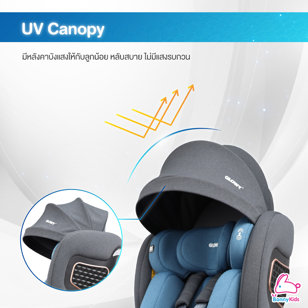 Glowy (โกลวี่) GLOWY i-SETA Carseat คาร์ซีทหมุนได้ 360° ติดตั้งแบบ ISOFIX สำหรับเด็กแรกเกิด – 12 ขวบ