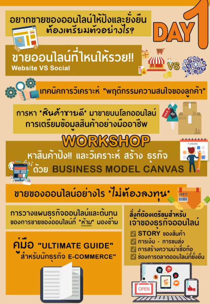 สอนขายของออนไลน์ด้วน AI วันที่1 สอนขายของออนไลน์ด้วน AI วันที่1