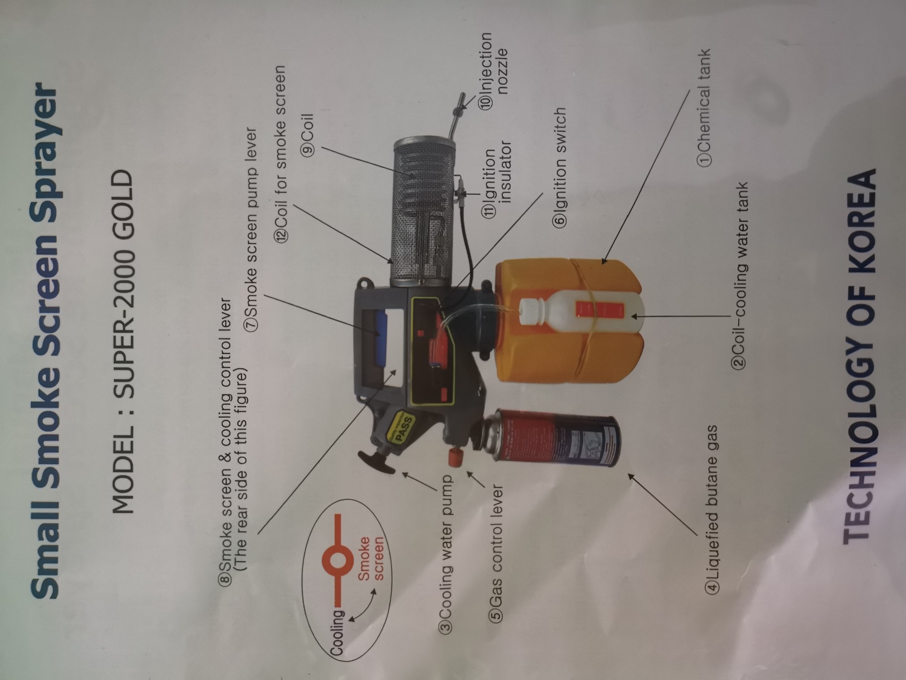 เครื่องพ่นควันกำจัดยุงและแมลง mini fogger (super-2000 gold sprayer)