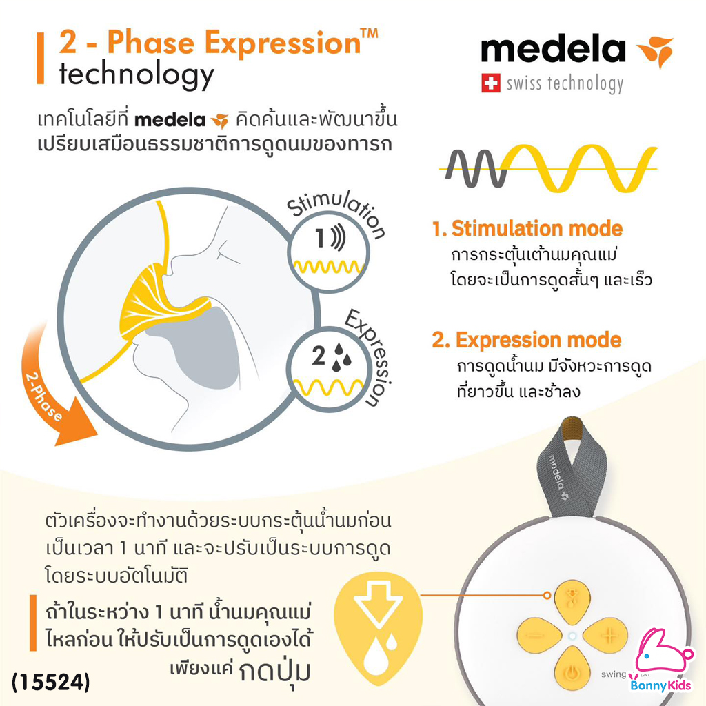 (15524) Medela (เมเดล่า) Medela Breast Pump เครื่องปั๊มนมไฟฟ้า แบบปั๊มคู่ รุ่น New Swing Maxi
