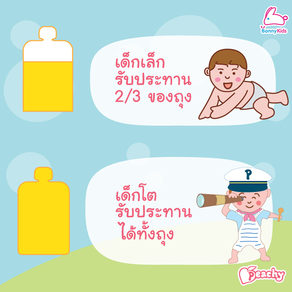 Peachy (พีชชี่) อาหารเสริมสำหรับเด็ก สูตรผักและผลไม้ (6 เดือนขึ้นไป)