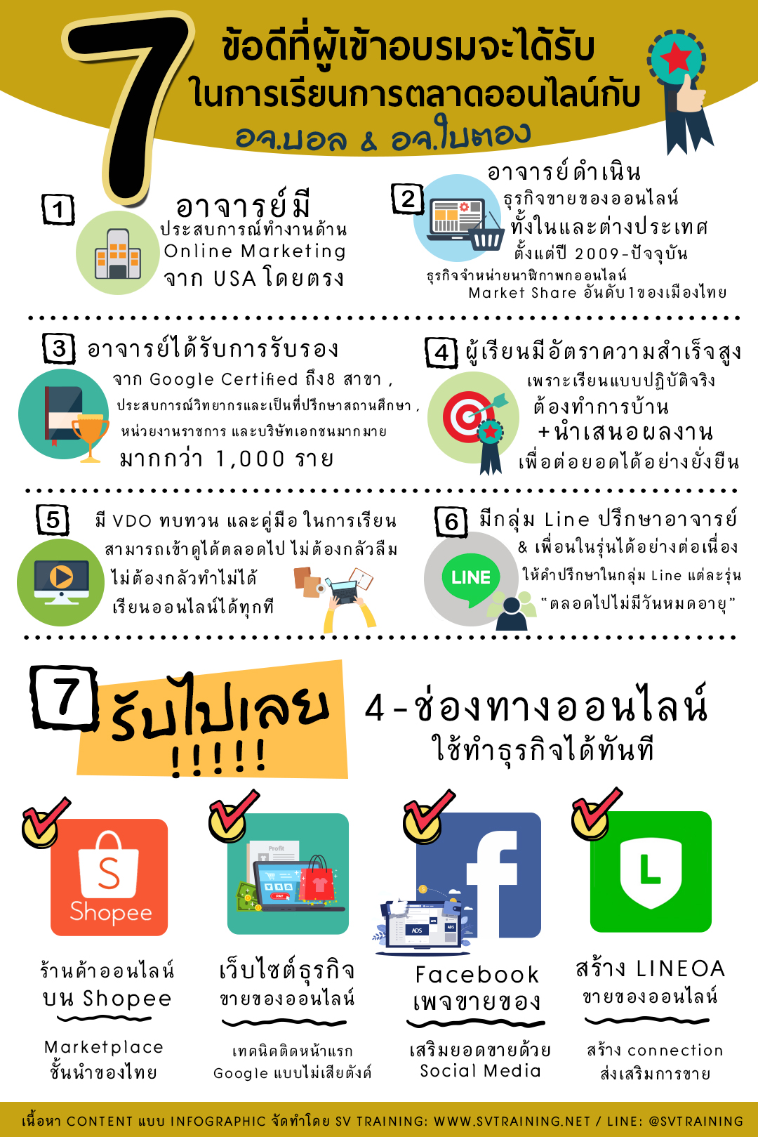 สอนDigital Marketing และ การตลาดออนไลน์ครบวงจรโดยอาจารย์ใบตอง