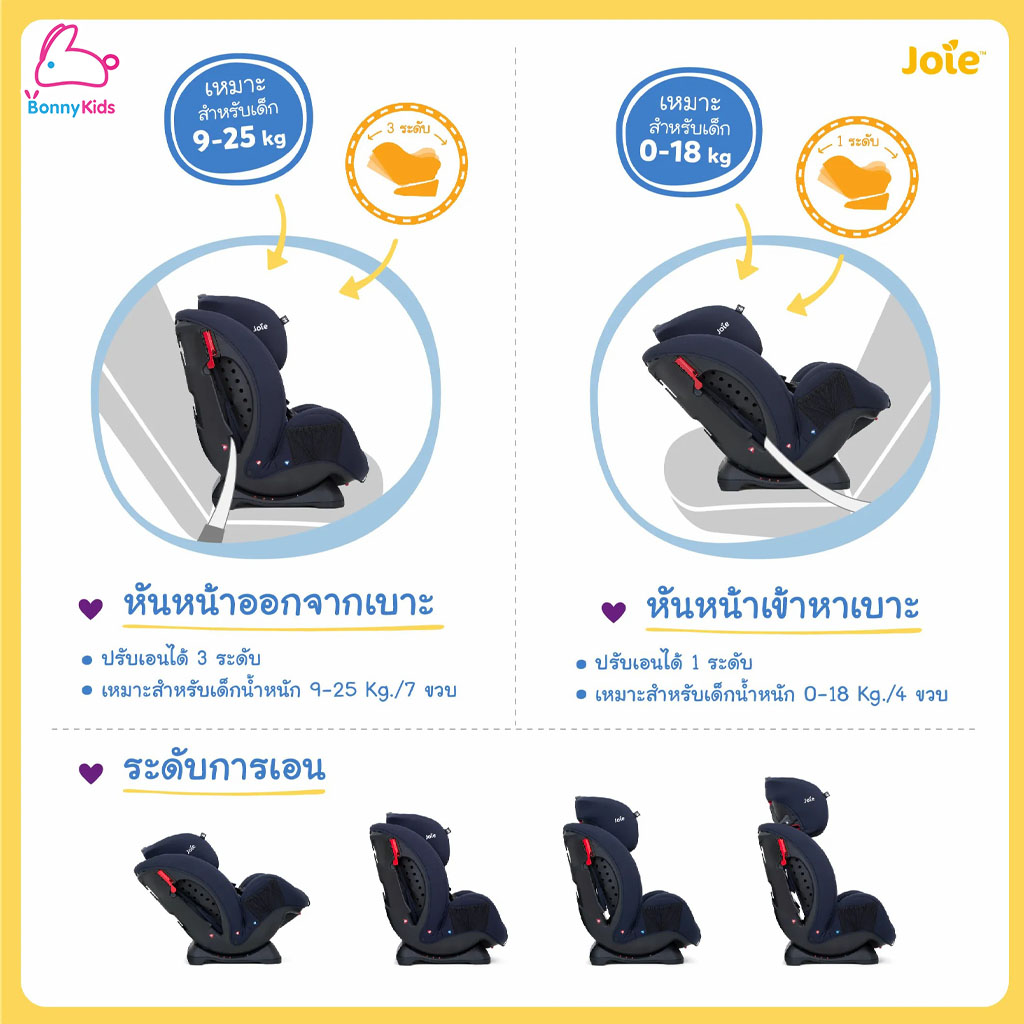 Joie (โจอี้) คาร์ซีท รุ่น Stage สำหรับเด็กแรกเกิด - 7 ขวบ โครงสร้างพิเศษแบบ Baby Armor