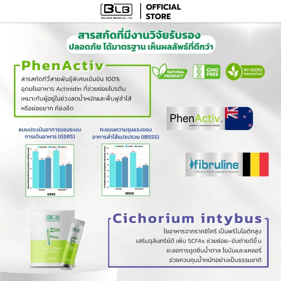 งานวิจัยรับรองสารสกัด PhenActiv กีวี่สีทอง และ Fibruline