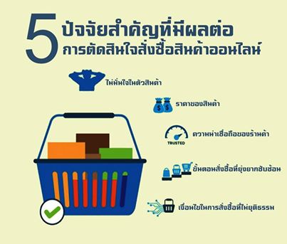 5ปัจจัยหลักที่มีผลต่อการตัดสินใจสั่งซื้อสินค้าออนไลน์