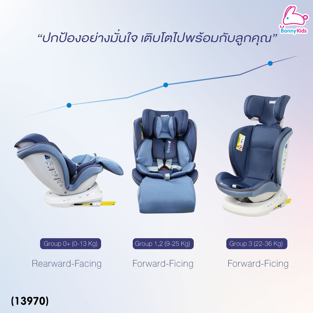 (13970) GLOWY คาร์ซีท รุ่น Banana Smoothies Fix Carseat (0-36 kg) หมุนได้ 360 องศา ใช้ได้แรกเกิด – 12 ขวบ